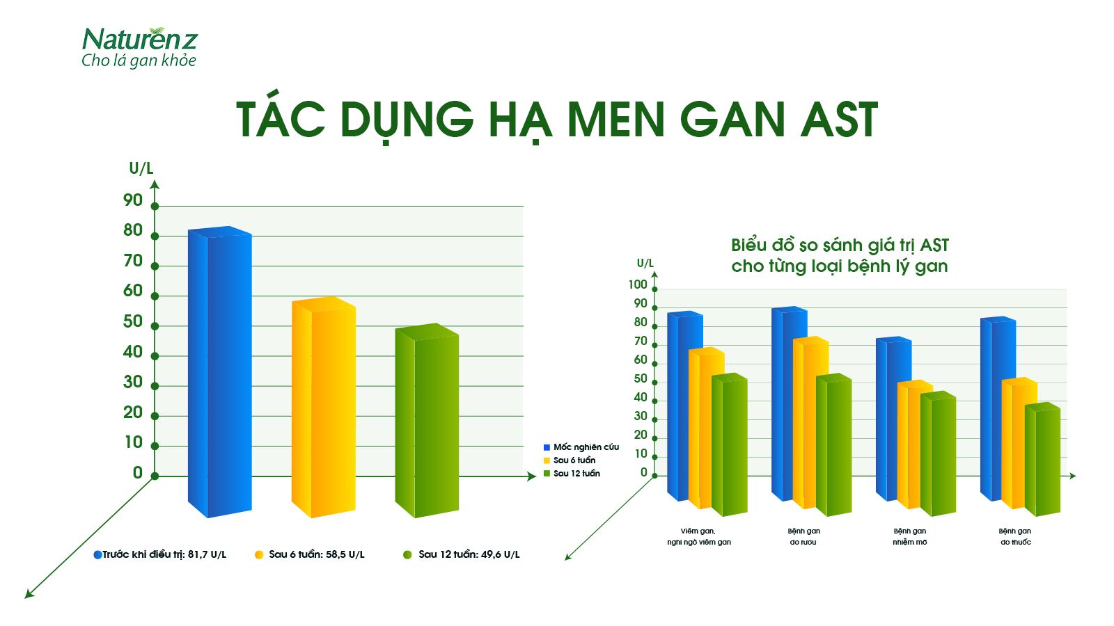 Men gan cao có nguy hiểm không? Hé lộ những bí mật ẩn sau chỉ số men gan!