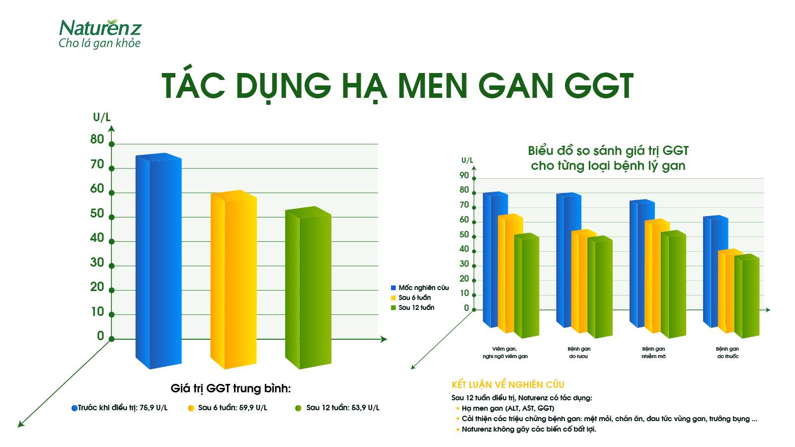 Men gan cao có nguy hiểm không? Hé lộ những bí mật ẩn sau chỉ số men gan!